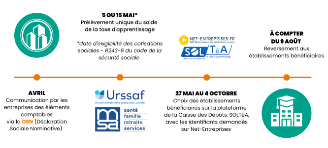 calendrier taxe d'apprentissage 2024